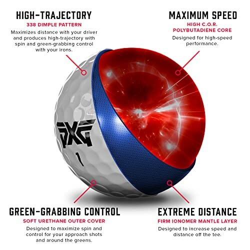 Cutaway diagram of a golf ball showing layers and features for trajectory, speed, control, and distance.